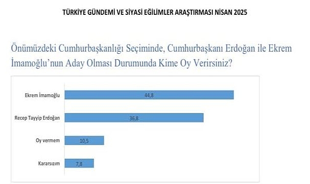 İDESAM'ın Son Anketinde Çarpıcı Sonuçlar Ortaya Çıktı