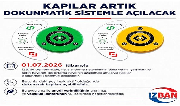 İZBAN'da Eski Normale Dönüş: